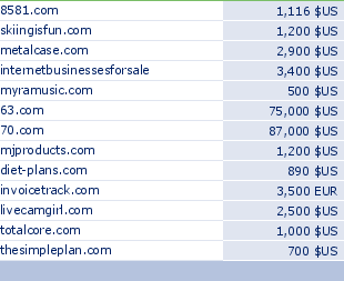 sedo domain sell list of 2009-07-21-23