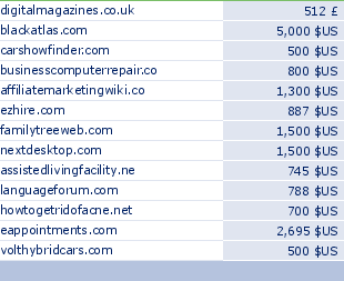 sedo domain sell list of 2009-07-22-23
