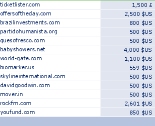 sedo domain sell list of 2009-07-25-23