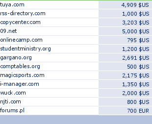 sedo domain sell list of 2009-08-09-23