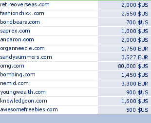 sedo domain sell list of 2009-08-08-23