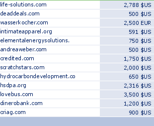 sedo domain sell list of 2009-07-30-23