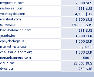 sedo domain sell list of 2009-08-02-23