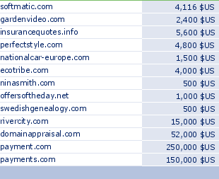 sedo domain sell list of 2009-08-12-23