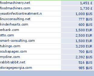 sedo domain sell list of 2009-08-14-23