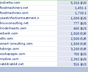 sedo domain sell list of 2009-08-16-23