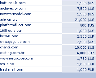 sedo domain sell list of 2009-08-27-23