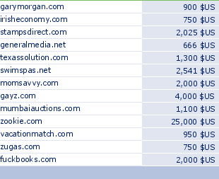 sedo domain sell list of 2009-08-30-23