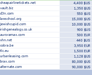 sedo domain sell list of 2009-08-31-23