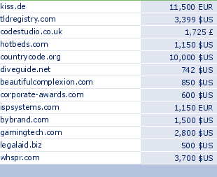 sedo domain sell list of 2009-09-07-23