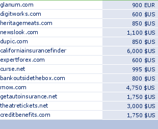 sedo domain sell list of 2009-09-24-23