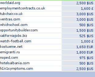 sedo domain sell list of 2009-10-07-23