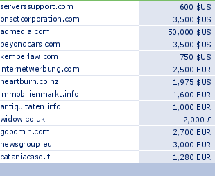 sedo domain sell list of 2009-09-27-23