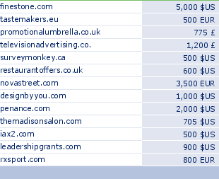 sedo domain sell list of 2009-10-04-23