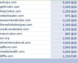 sedo domain sell list of 2009-10-19-23