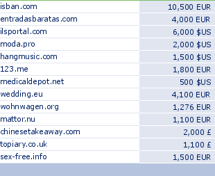 sedo domain sell list of 2009-10-09-23