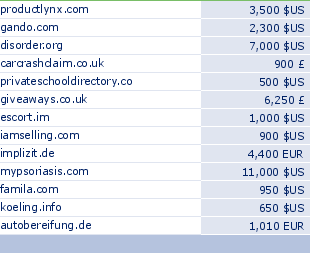 sedo domain sell list of 2009-10-12-23