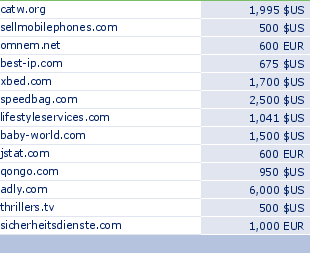 sedo domain sell list of 2009-11-02-23