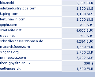 sedo domain sell list of 2009-10-27-23