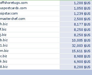 sedo domain sell list of 2009-11-06-23