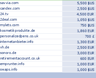 sedo domain sell list of 2009-11-10-23