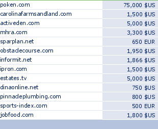 sedo domain sell list of 2009-12-01-23