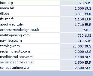 sedo domain sell list of 2009-12-04-23