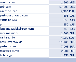 sedo domain sell list of 2009-12-11-23