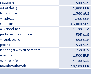 sedo domain sell list of 2009-12-12-23