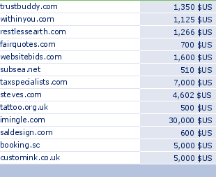 sedo domain sell list of 2010-01-01-23