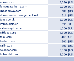 sedo domain sell list of 2009-12-22-23