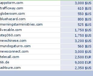 sedo domain sell list of 2009-12-27-23