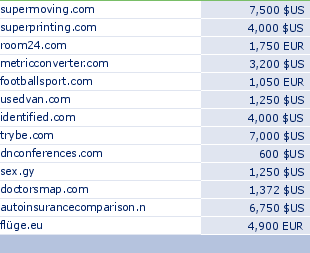 sedo domain sell list of 2009-12-28-23