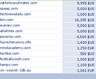 sedo domain sell list of 2009-12-29-23