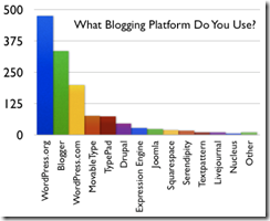 Belajar Dasar SEO 4: Menentukan Platform Blog Belajar Dasar SEO 4: Menentukan Platform Blog