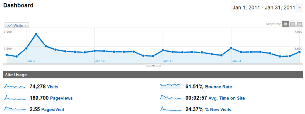 [ratm-google-analytics11.png]