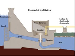 energia hidreletrica(1)