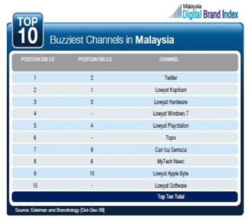 DBI_channels