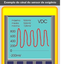 Sensor de Oxigênio (Sonda Lambda) Caracteristicas básicas e como testar .