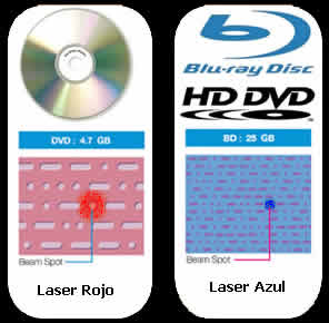Black Hat - Articulos: Blu-ray vs HD-DVD: la lucha por la alta resolución