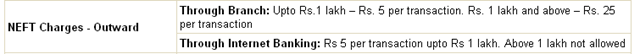 [Common ICICI Bank Savings account - Common Services savings account & Charges_1250865782736[2].png]