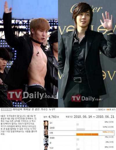 Leeteuk ได้รับโหวตเป็นหัวหน้าวงที่ยอดเยี่ยมที่สุด