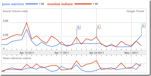Pune warriors_vs_Mumbai_Indians