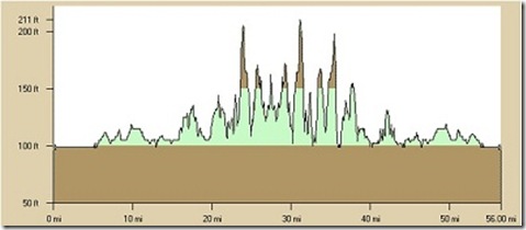 fl-70.3-bike-profile