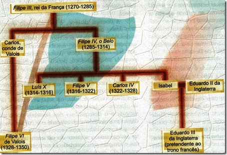 esquema da questão dinástica dos Valois - França