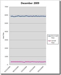 BT-ISP_Figs_Dec2009