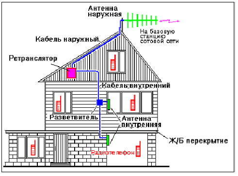 remotek rp 12