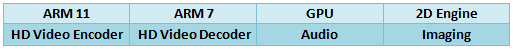 Tegra Processors