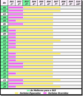tabela estimativa lotofácil