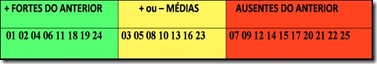 tabela suges apostas lotofacil